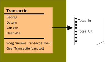 transactie model